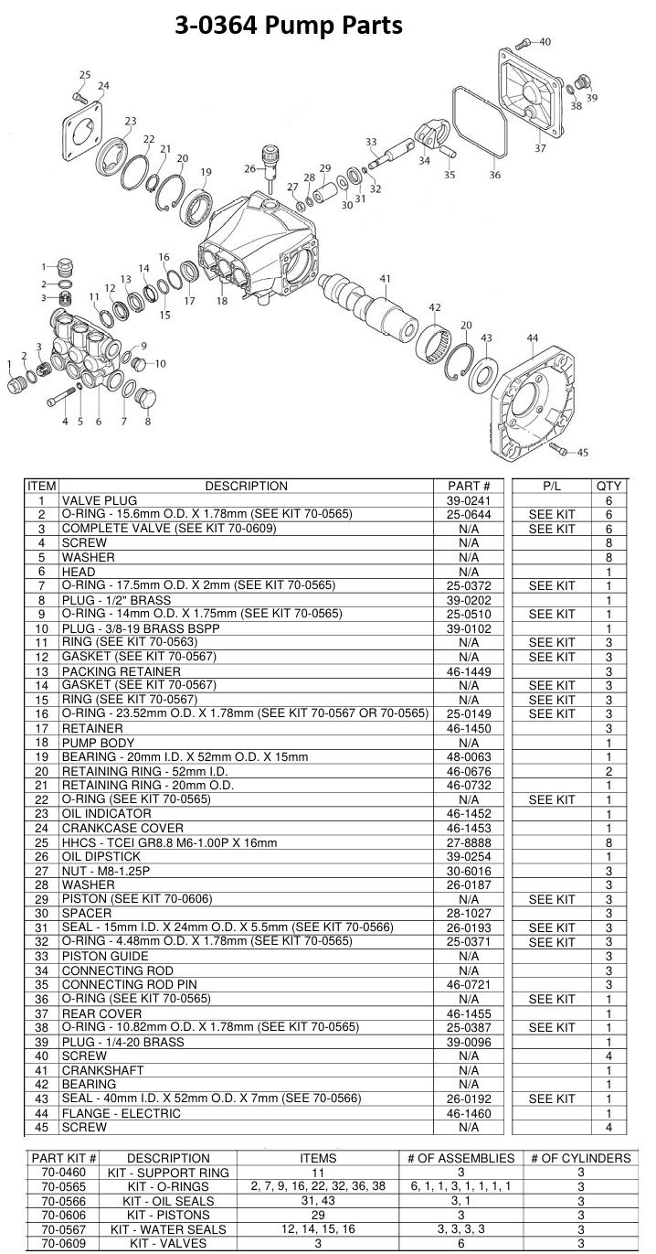 MITM 3-0364 pump replacement parts & breakdown